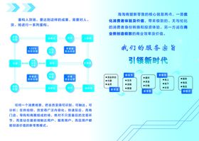 大气蓝色地产电子邀请函