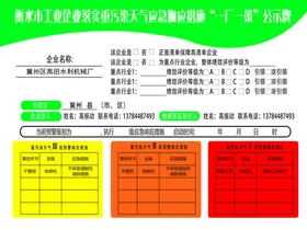 一厂一策公示牌