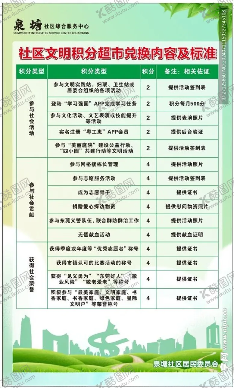 编号：89456602150547031185【酷图网】源文件下载-文明积分超市
