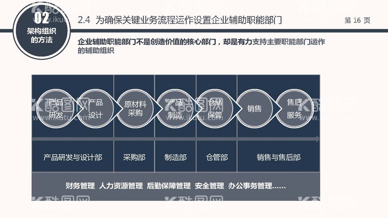 编号：35775912020749516501【酷图网】源文件下载-组织构架图 