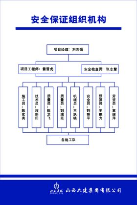 工地安全保证组织机构