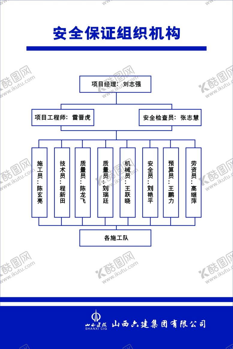 编号：19547609170850227183【酷图网】源文件下载-工地安全保证组织机构