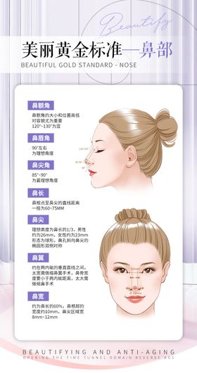 鼻部医美科普海报