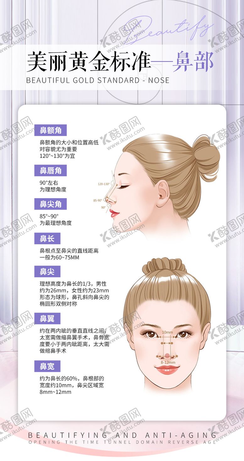 编号：10176005081713323061【酷图网】源文件下载-鼻部医美科普海报