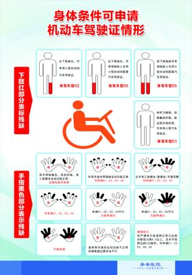 残疾人考机动车驾照指南