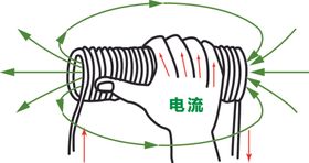 右手螺旋定则
