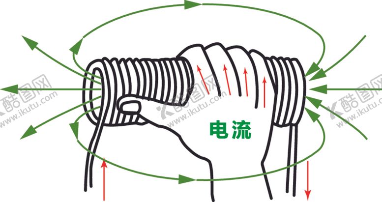 编号：81526805041442426527【酷图网】源文件下载-右手螺旋定则