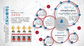 企业形象墙
