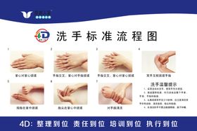4D洗手标准流程图