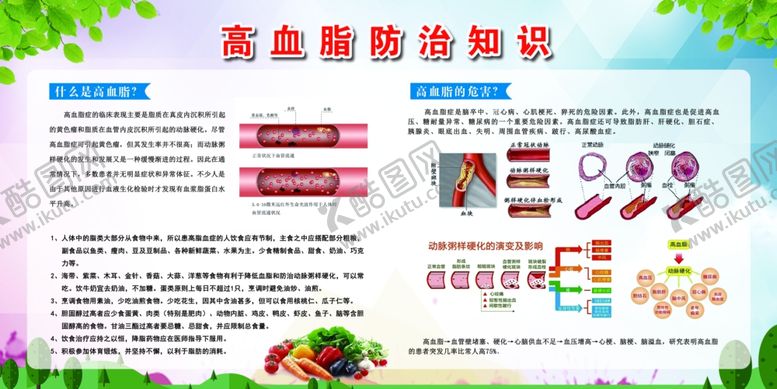 编号：91288706300720469542【酷图网】源文件下载-高血脂展板