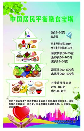 居民平衡膳食宝塔图示修订解析