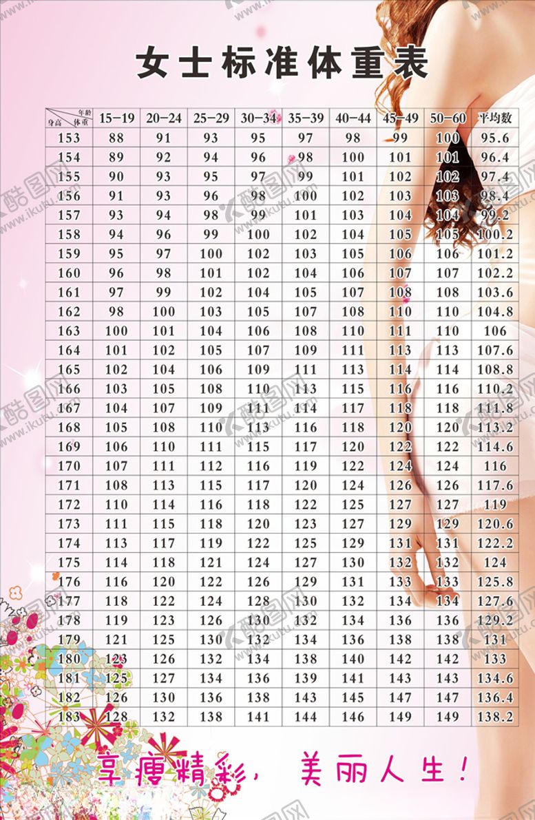 编号：25923210151839071622【酷图网】源文件下载-女士标准体重表