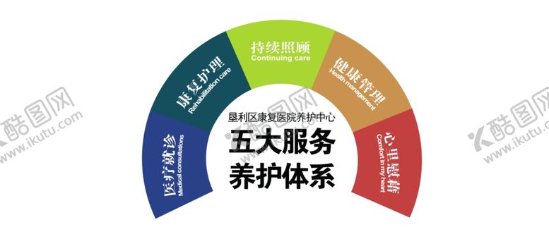 编号：88227910292349097546【酷图网】源文件下载-养护体现