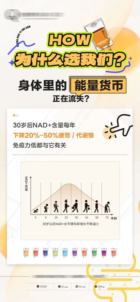 NAD营养点滴科普海报