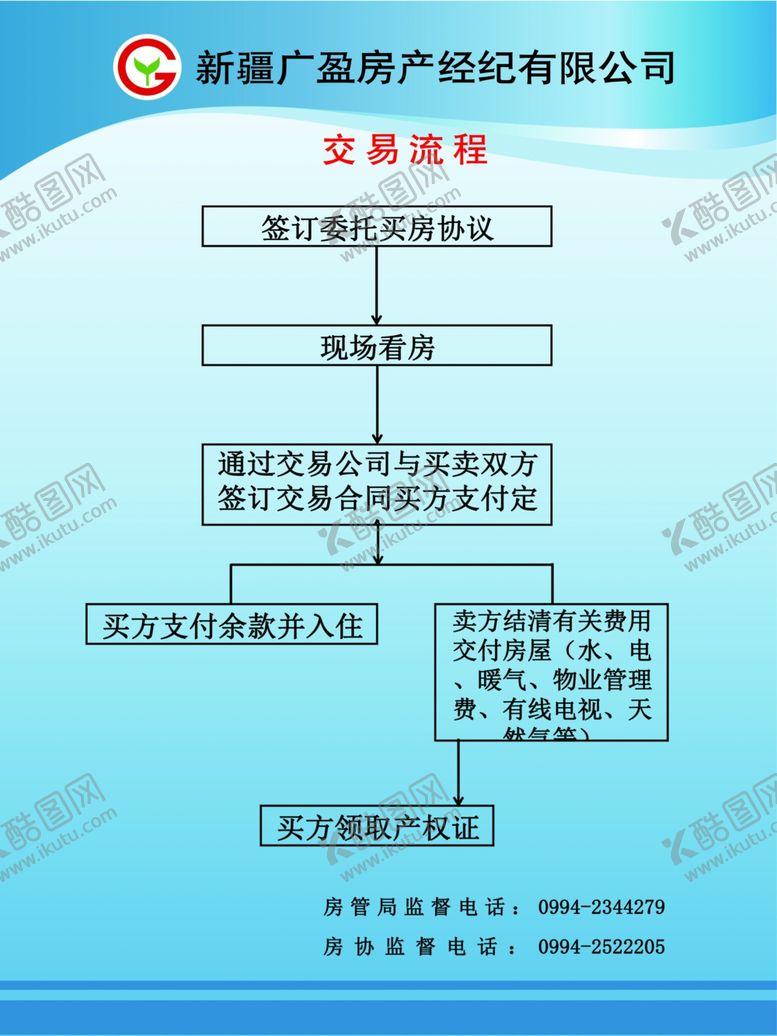 编号：40946106251613389194【酷图网】源文件下载-房产公司交易流程图