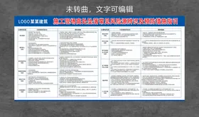 施工现场高处坠落风险源辨识预防