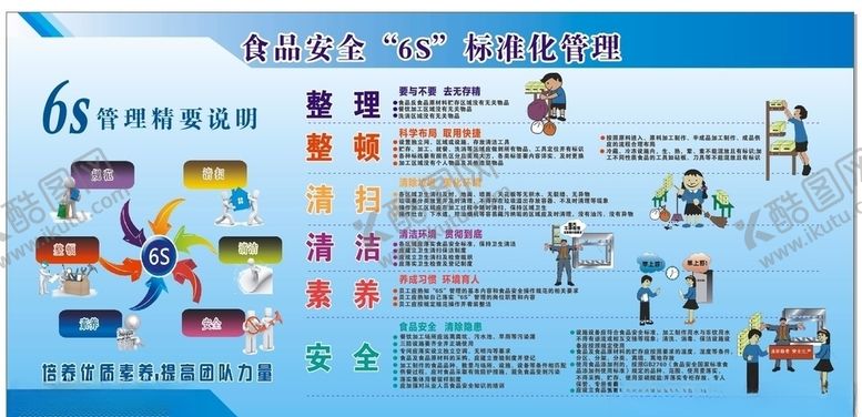 编号：29543209182007512658【酷图网】源文件下载-6s管理展板