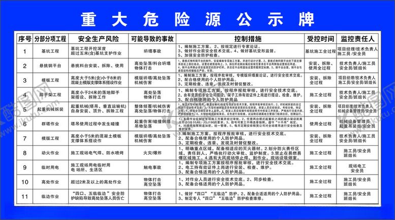 编号：60578602091915405515【酷图网】源文件下载-危险源公示牌