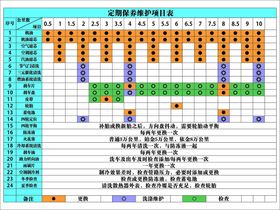 定期保养维护项目表