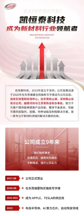 企业介绍长图专题设计