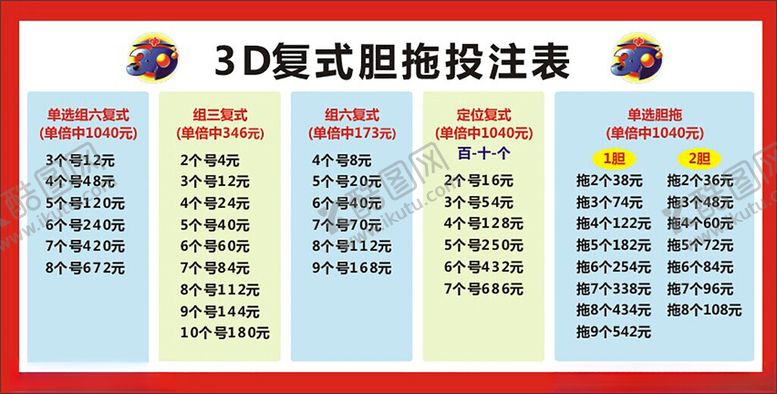 编号：61718802151122188860【酷图网】源文件下载-3D复式胆拖投注表