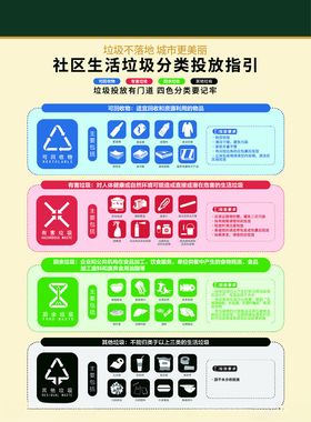 社区生活垃圾分类指引标识