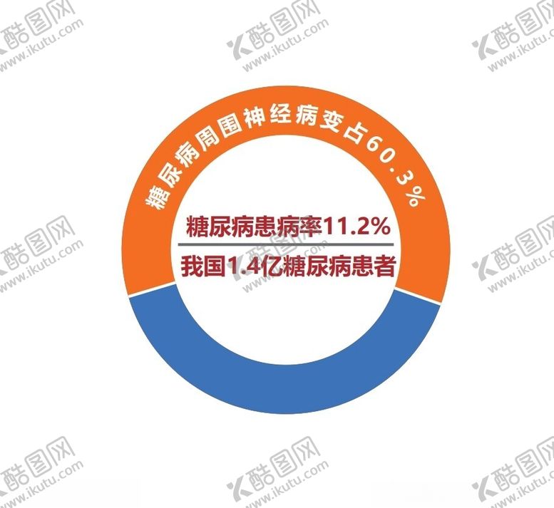 编号：56837302181348456668【酷图网】源文件下载-糖尿病发病率图示
