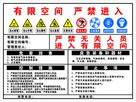 安全标示严禁进入密闭空间