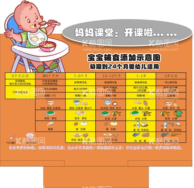 编号：37592809172151301840【酷图网】源文件下载-儿童辅食