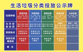 垃圾房公示板
