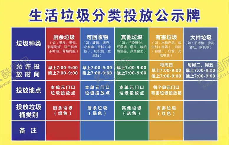 编号：66754804301105313782【酷图网】源文件下载-垃圾分类公示