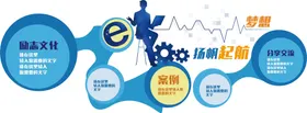校园文化墙教室挂图教室教室走廊挂图围挡