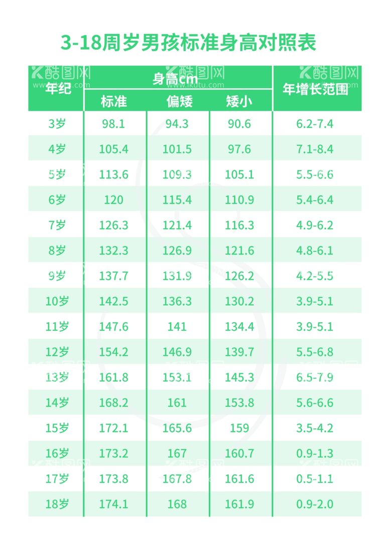 编号：15687011251735046491【酷图网】源文件下载-男孩身高