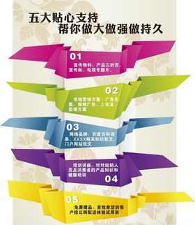 卫生所痔疮咽炎