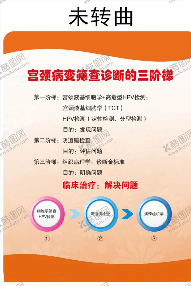 编号：66725705120758283021【酷图网】源文件下载-5-宫颈病变筛查诊断的三阶梯