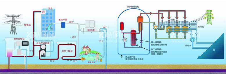 编号：97449202251851242715【酷图网】源文件下载-地热能核能