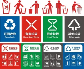 垃圾分类标识及注意事项