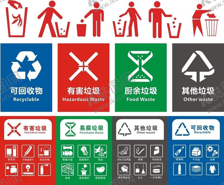 编号：26871805271202592544【酷图网】源文件下载-垃圾分类标识及注意事项