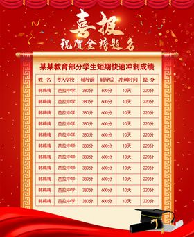 喜报金榜题名