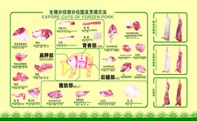 猪肉分割图