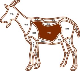 编号：03419609241919241497【酷图网】源文件下载-猪肉分割图