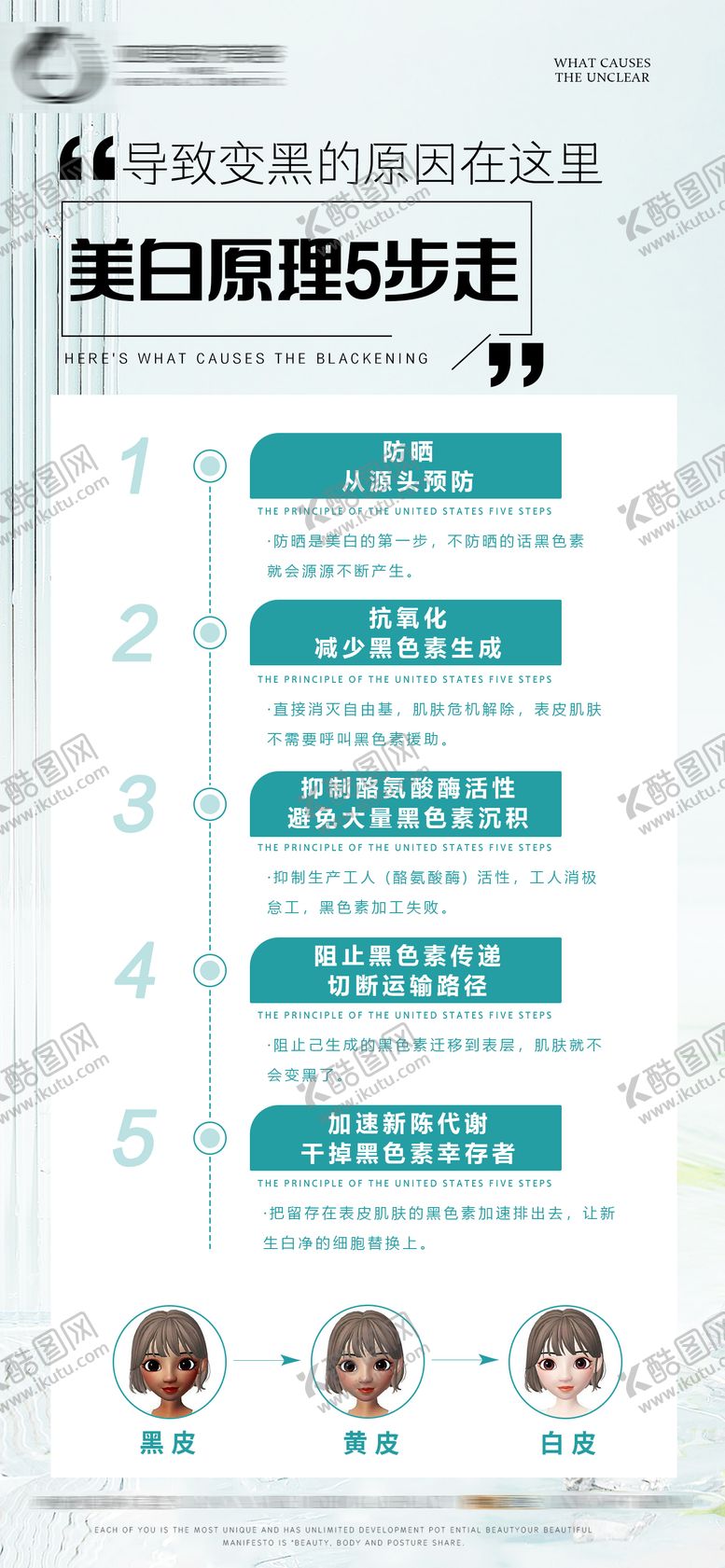 编号：72986709101638394700【酷图网】源文件下载-医美皮肤美白原理科普海报
