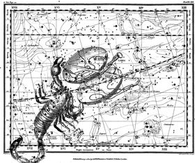十二星座