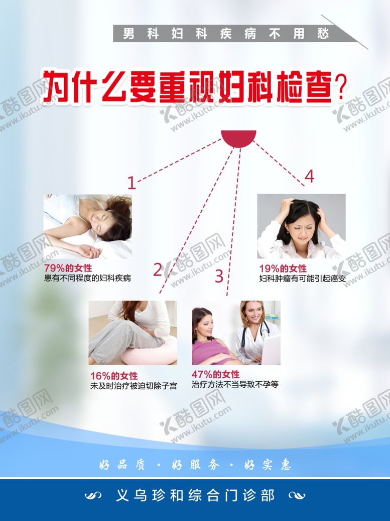编号：85444806272036505906【酷图网】源文件下载-为什么要重视妇科检查