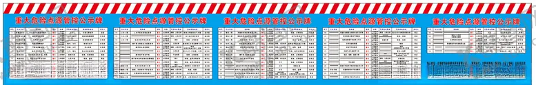 编号：56598606232058316344【酷图网】源文件下载-工地重大危险源