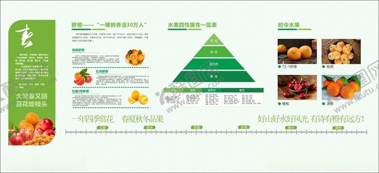 编号：51072404030437534221【酷图网】源文件下载-农业展厅水果展示