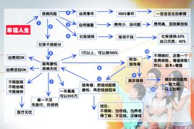 人寿幸福人生