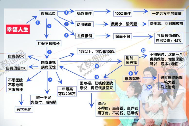 编号：84387210080523503926【酷图网】源文件下载-人寿幸福人生