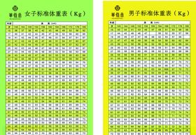 瘦吧体重表