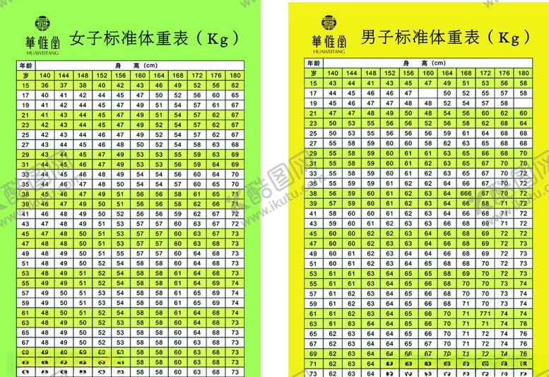 编号：36609510182117148321【酷图网】源文件下载-体重表